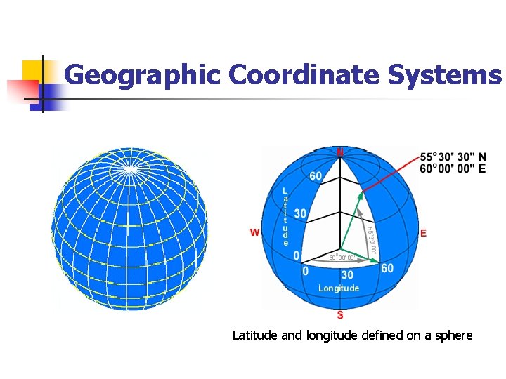 Geographic Coordinate Systems Latitude and longitude defined on a sphere 