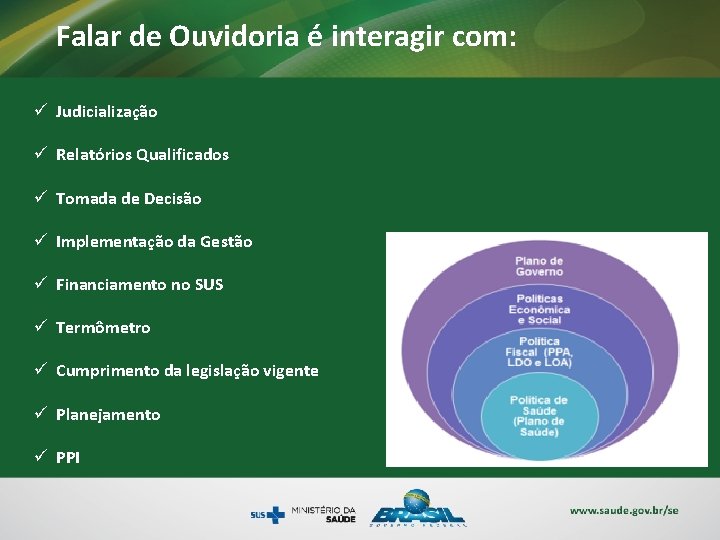 Falar de Ouvidoria é interagir com: ü Judicialização ü Relatórios Qualificados ü Tomada de