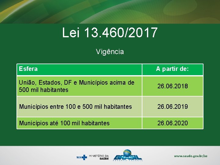 Lei 13. 460/2017 Vigência Esfera A partir de: União, Estados, DF e Municípios acima