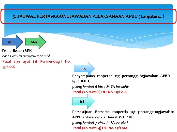 5. JADWAL PERTANGGUNGJAWABAN PELAKSANAAN APBD (Lanjutan. . . ) Apr Mei Pemeriksaan BPK batas