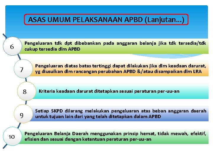 ASAS UMUM PELAKSANAAN APBD (Lanjutan. . . ) Pengeluaran tdk dpt dibebankan pada anggaran