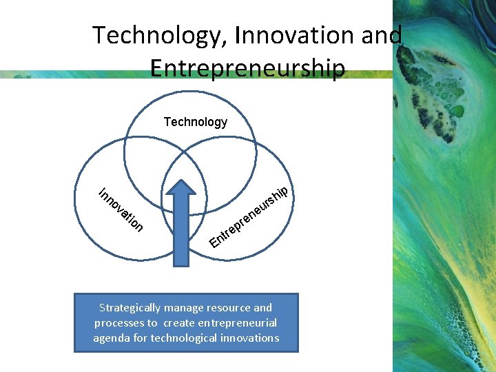 Technology, Innovation and Entrepreneurship Technology In n ov ip h s r at io