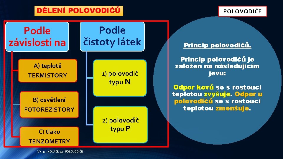 DĚLENÍ POLOVODIČŮ Podle závislosti na A) teplotě TERMISTORY Podle čistoty látek 1) polovodič typu