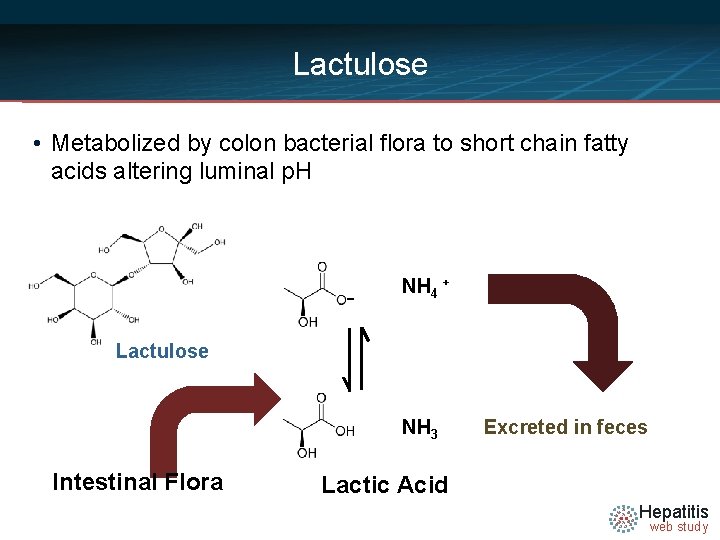 Lactulose • Metabolized by colon bacterial flora to short chain fatty acids altering luminal