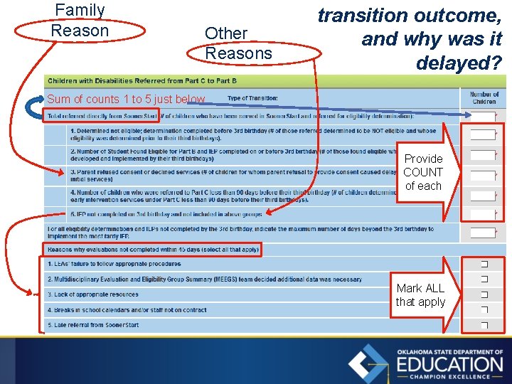 Family Reason Other Reasons transition outcome, and why was it delayed? Sum of counts