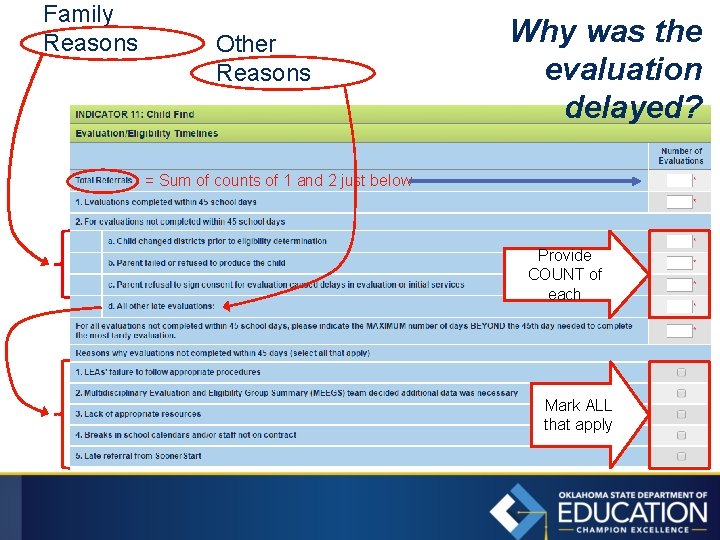 Family Reasons Other Reasons Why was the evaluation delayed? = Sum of counts of