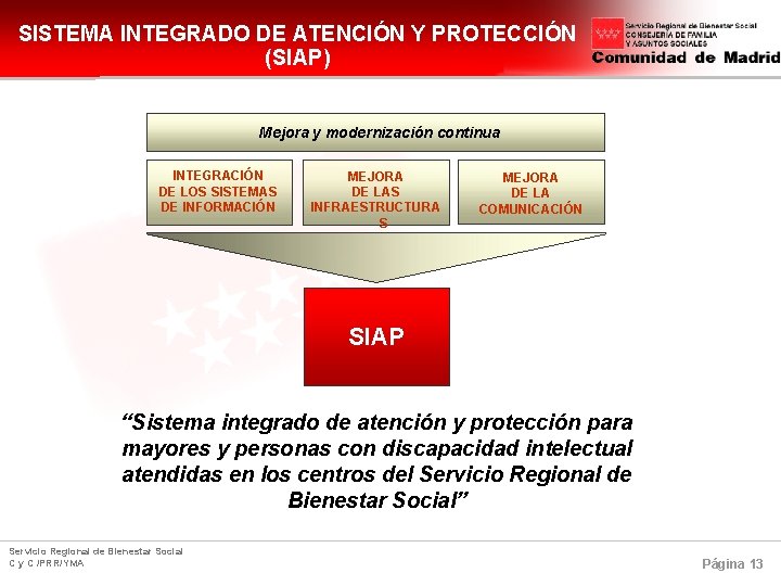 SISTEMA INTEGRADO DE ATENCIÓN Y PROTECCIÓN (SIAP) Mejora y modernización continua INTEGRACIÓN DE LOS