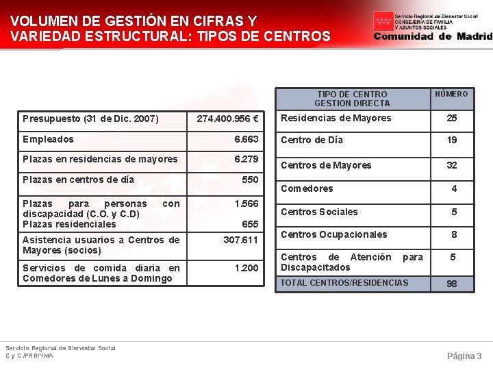 VOLUMEN DE GESTIÓN EN CIFRAS Y VARIEDAD ESTRUCTURAL: TIPOS DE CENTROS TIPO DE CENTRO