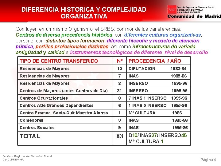 DIFERENCIA HISTORICA Y COMPLEJIDAD ORGANIZATIVA Confluyen en un mismo Organismo, el SRBS, por mor