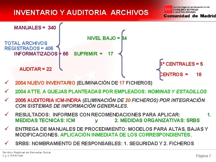 INVENTARIO Y AUDITORIA ARCHIVOS MANUALES = 340 TOTAL ARCHIVOS REGISTRADOS = 406 INFORMATIZADOS =