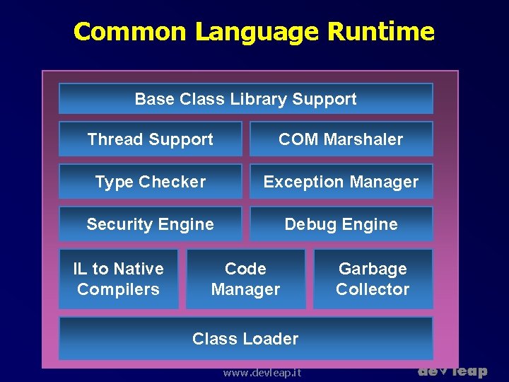 Common Language Runtime Base Class Library Support Thread Support COM Marshaler Type Checker Exception