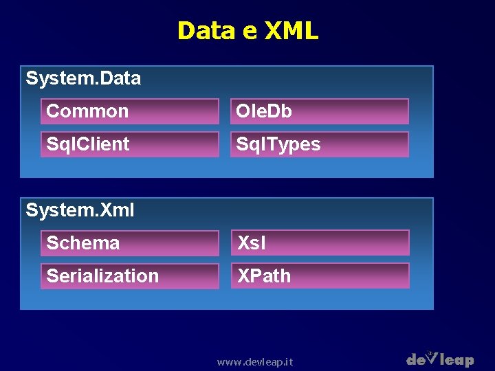 Data e XML System. Data Common Ole. Db Sql. Client Sql. Types System. Xml