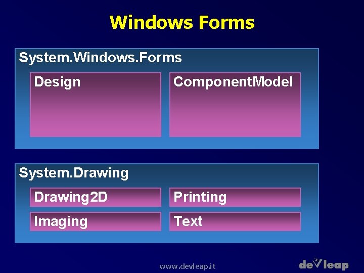 Windows Forms System. Windows. Forms Design Component. Model System. Drawing 2 D Printing Imaging
