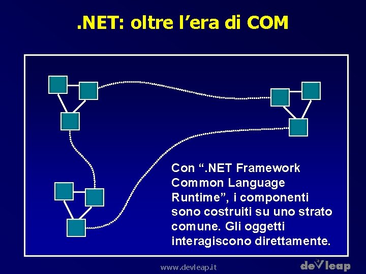 . NET: oltre l’era di COM Con “. NET Framework Common Language Runtime”, i