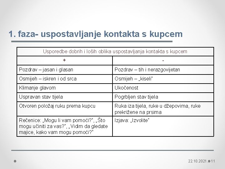 1. faza- uspostavljanje kontakta s kupcem Usporedbe dobrih i loših oblika uspostavljanja kontakta s