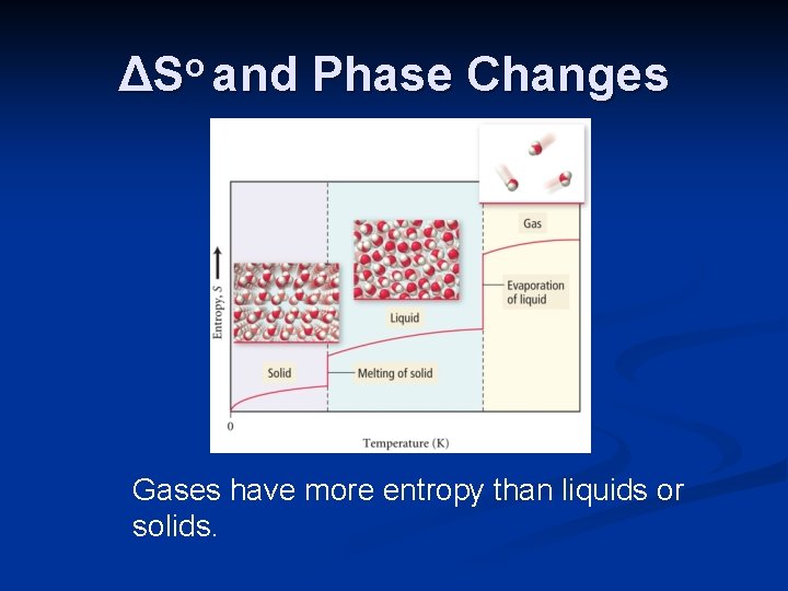 ΔSo and Phase Changes Gases have more entropy than liquids or solids. 