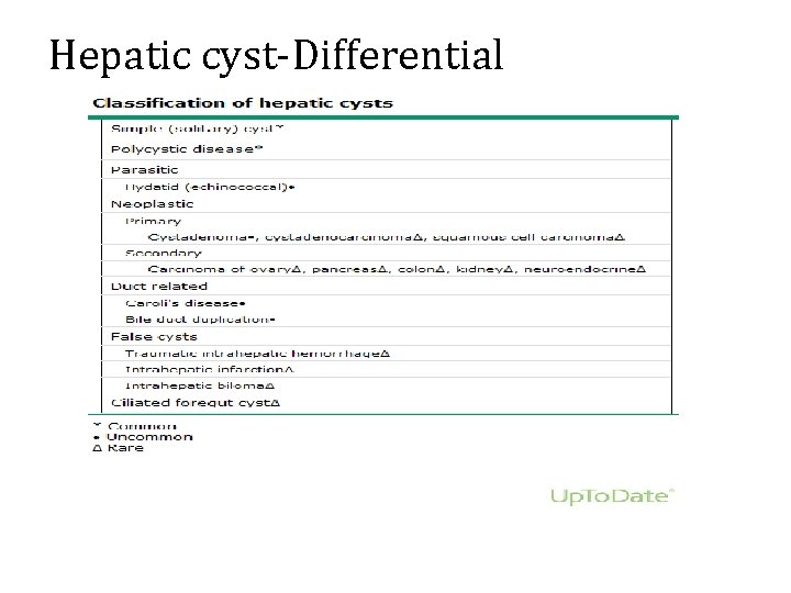 Hepatic cyst-Differential 