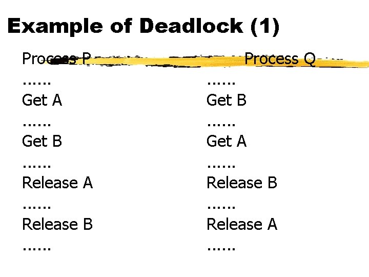 Example of Deadlock (1) Process P. . . Get A. . . Get B.