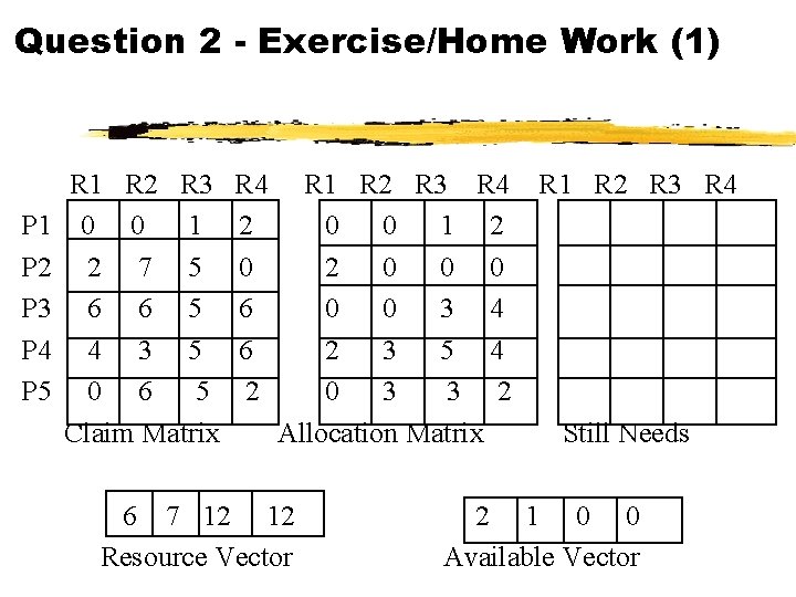 Question 2 - Exercise/Home Work (1) P 1 P 2 P 3 P 4