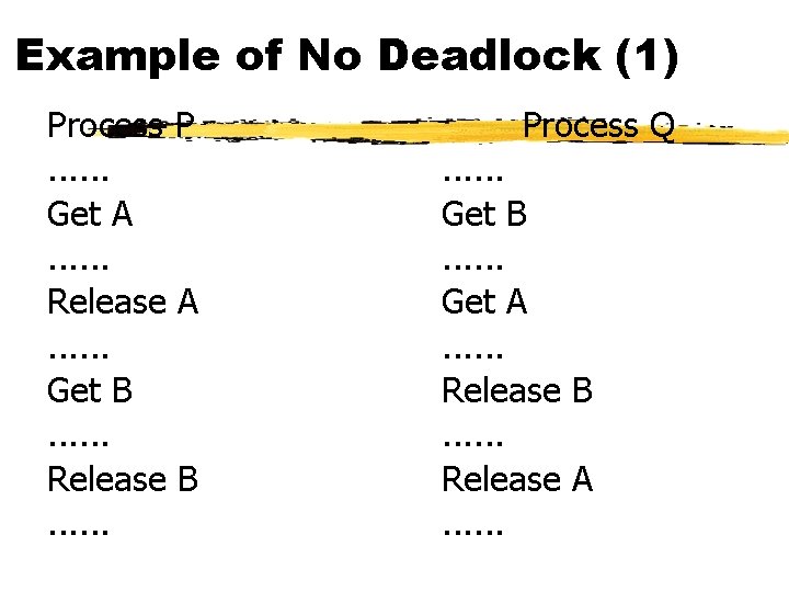 Example of No Deadlock (1) Process P. . . Get A. . . Release