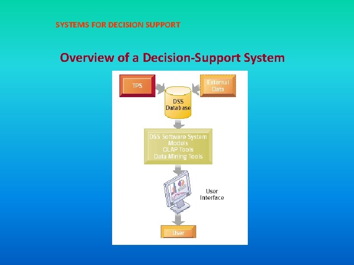SYSTEMS FOR DECISION SUPPORT Overview of a Decision-Support System 