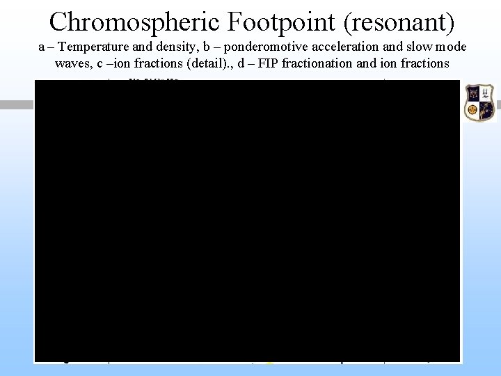 Chromospheric Footpoint (resonant) a – Temperature and density, b – ponderomotive acceleration and slow