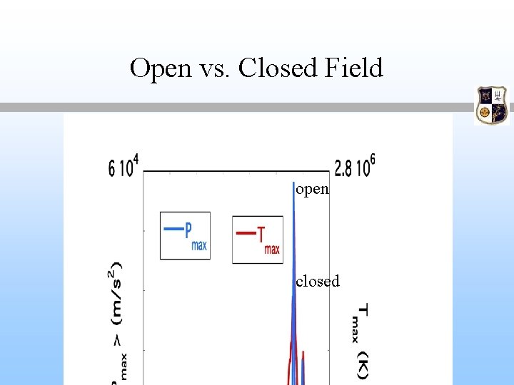 Open vs. Closed Field open closed 