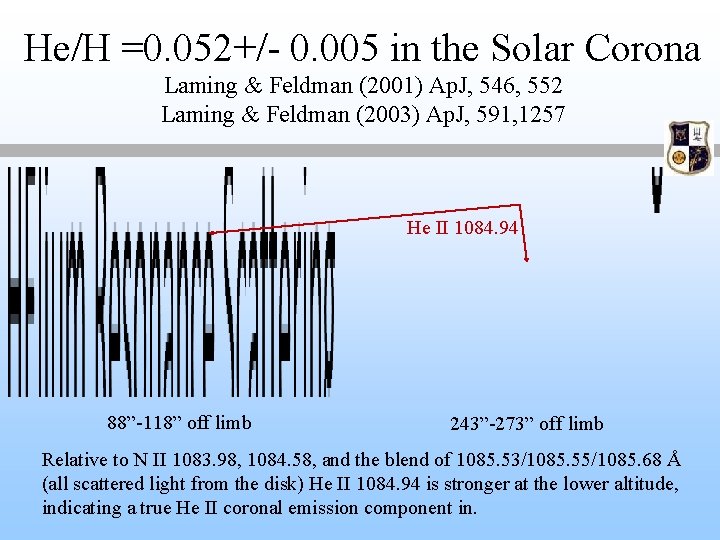 He/H =0. 052+/- 0. 005 in the Solar Corona Laming & Feldman (2001) Ap. He/H =0. 052+/- 0. 005 in the Solar Corona Laming & Feldman (2001) Ap.