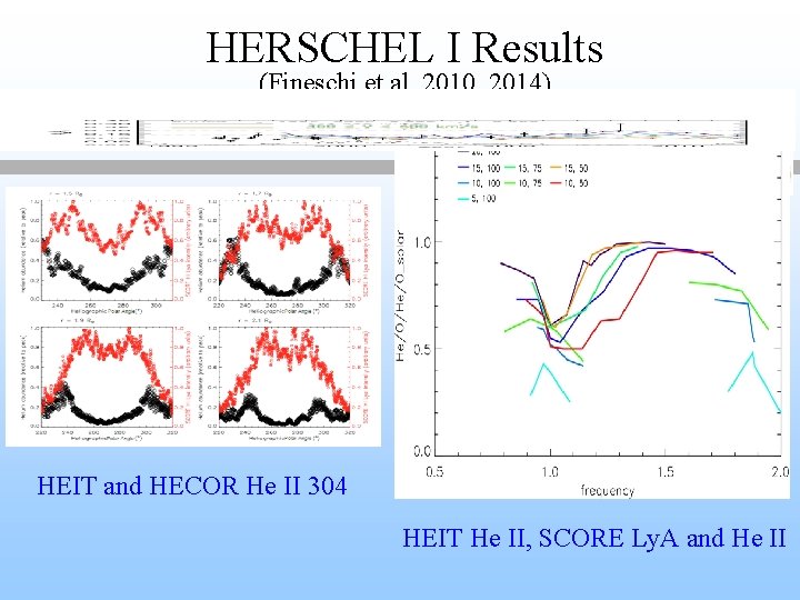 HERSCHEL I Results (Fineschi et al. 2010, 2014) HEIT and HECOR He II 304