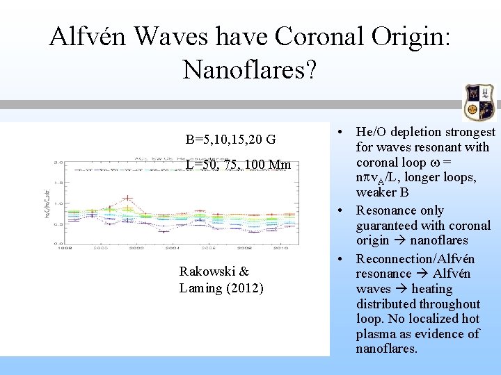Alfvén Waves have Coronal Origin: Nanoflares? B=5, 10, 15, 20 G L=50, 75, 100