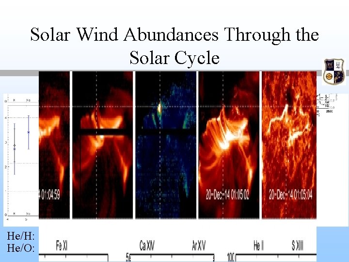 Solar Wind Abundances Through the Solar Cycle He/H: Kasper et al. (2008) He/O: Rakowski Solar Wind Abundances Through the Solar Cycle He/H: Kasper et al. (2008) He/O: Rakowski