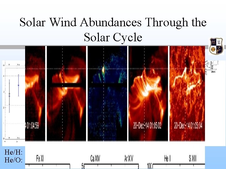 Solar Wind Abundances Through the Solar Cycle He/H: Kasper et al. (2008) He/O: Rakowski