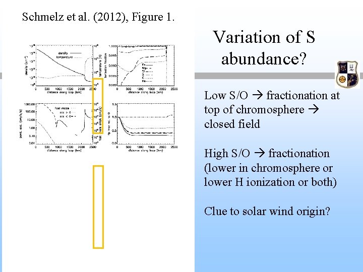 Schmelz et al. (2012), Figure 1. Variation of S abundance? Low S/O fractionation at