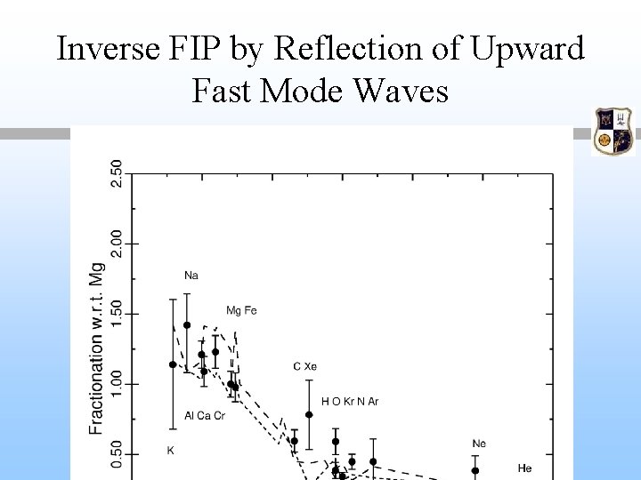 Inverse FIP by Reflection of Upward Fast Mode Waves 