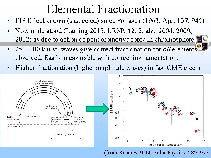 Elemental Fractionation • FIP Effect known (suspected) since Pottasch (1963, Ap. J, 137, 945).