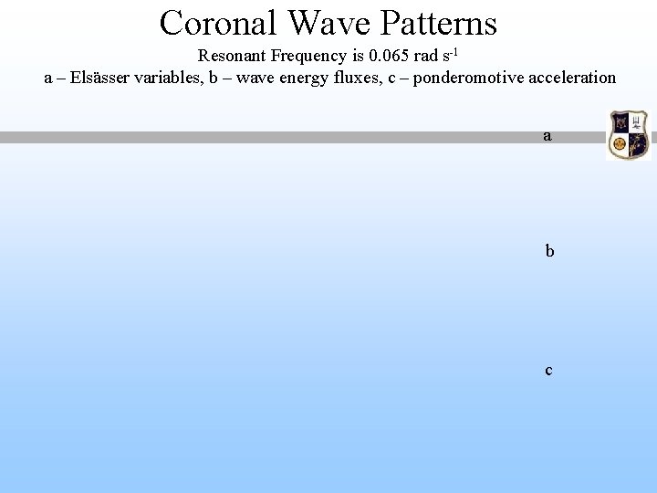 Coronal Wave Patterns Resonant Frequency is 0. 065 rad s-1 a – Elsässer variables,