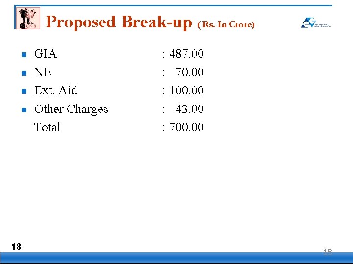 Proposed Break-up ( Rs. In Crore) n n 18 GIA NE Ext. Aid Other
