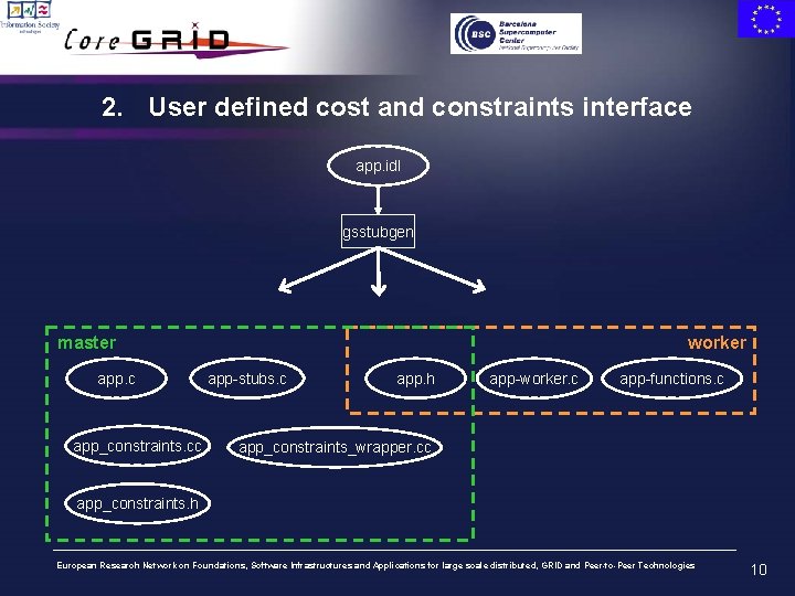 2. User defined cost and constraints interface app. idl gsstubgen worker master app. c