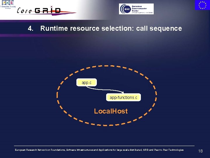 4. Runtime resource selection: call sequence app. c app-functions. c Local. Host European Research