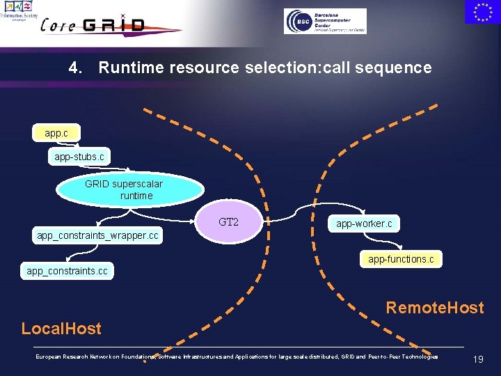 4. Runtime resource selection: call sequence app. c app-stubs. c GRID superscalar runtime GT