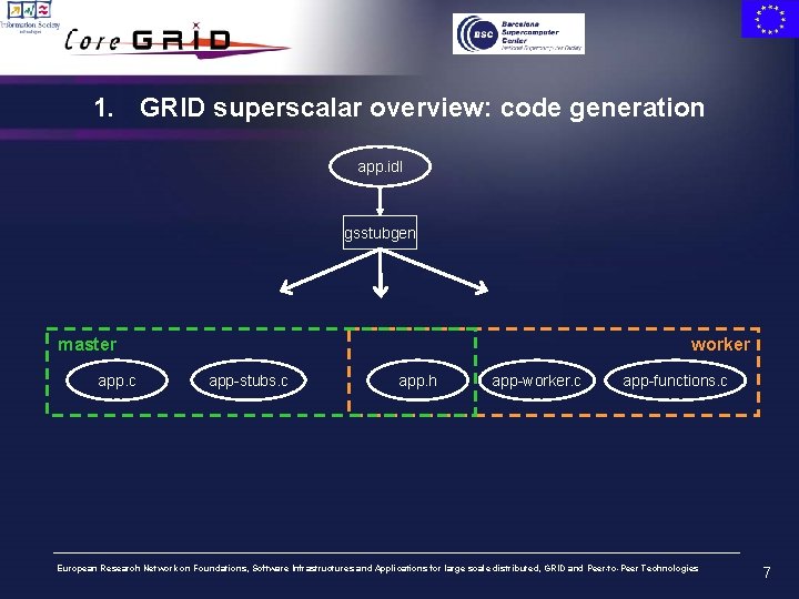 1. GRID superscalar overview: code generation app. idl gsstubgen master app. c worker app-stubs.