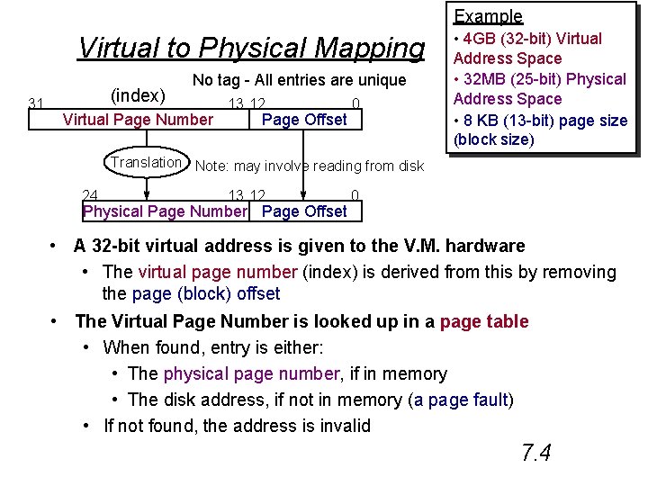 Example Virtual to Physical Mapping 31 (index) No tag - All entries are unique