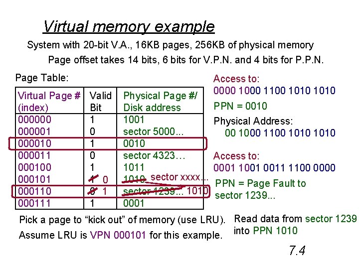 Virtual memory example System with 20 -bit V. A. , 16 KB pages, 256