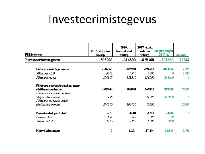 Investeerimistegevus Põhitegevus Investeerimistegevus Põhivara müük ja soetus Põhivara müük Põhivara soetuseks saadav/antav sihtfinsntseerimine Põhivara