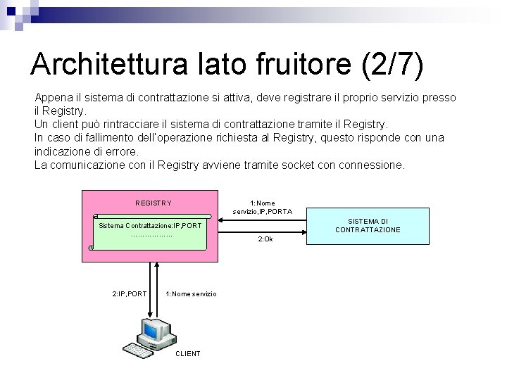 Architettura lato fruitore (2/7) Appena il sistema di contrattazione si attiva, deve registrare il