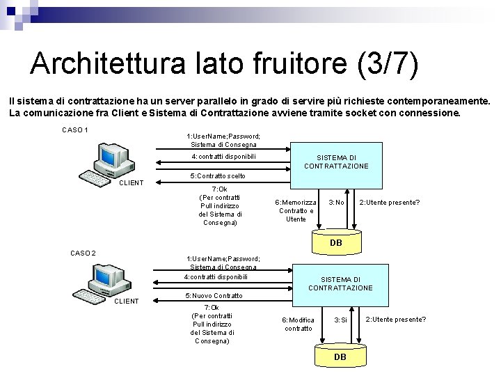 Architettura lato fruitore (3/7) Il sistema di contrattazione ha un server parallelo in grado