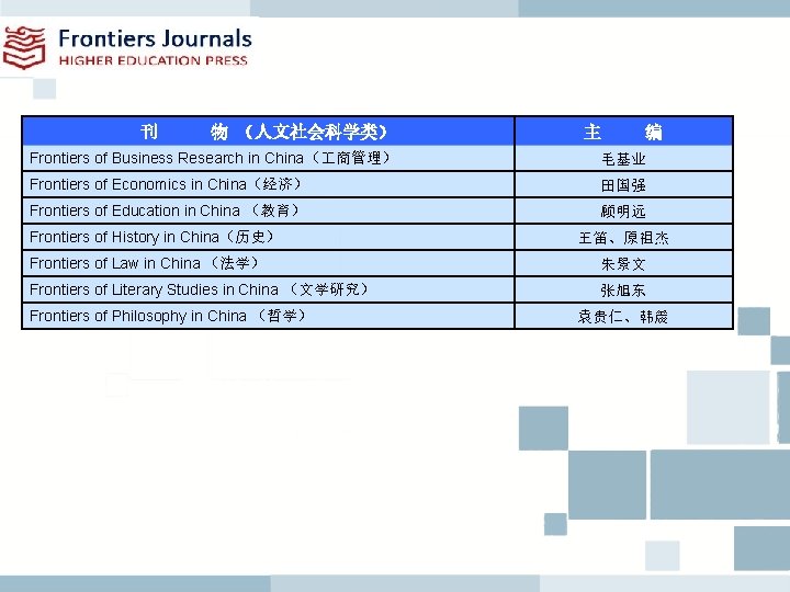 刊 物 （人文社会科学类） 主 编 Frontiers of Business Research in China（ 商管理） 毛基业 Frontiers