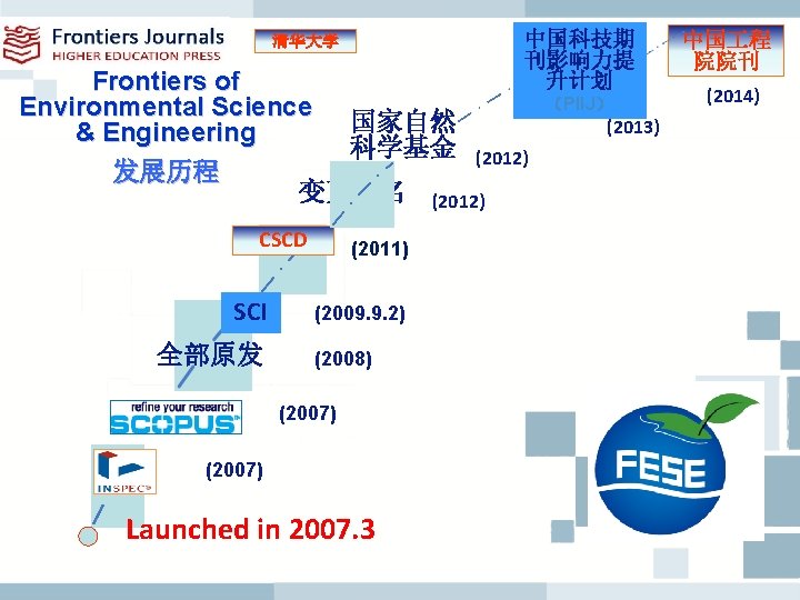 中国科技期 刊影响力提 升计划 清华大学 Frontiers of Environmental Science 国家自然 & Engineering 科学基金 (2012) 发展历程