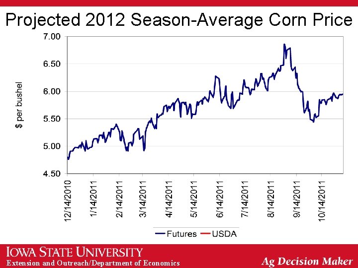 Projected 2012 Season-Average Corn Price Extension and Outreach/Department of Economics 
