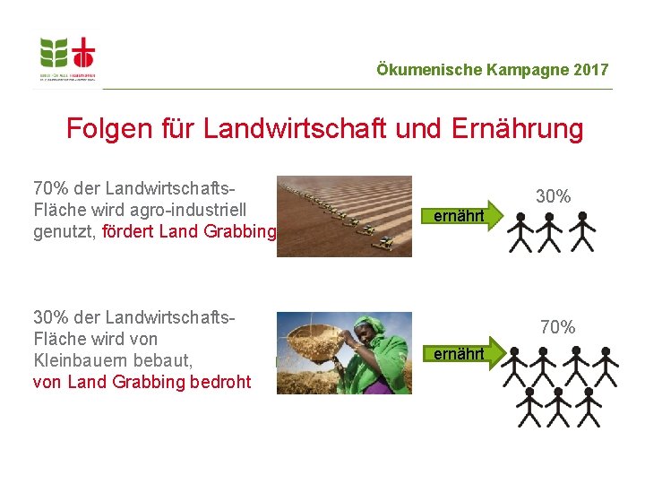 Ökumenische Kampagne 2017 Folgen für Landwirtschaft und Ernährung 70% der Landwirtschafts. Fläche wird agro-industriell